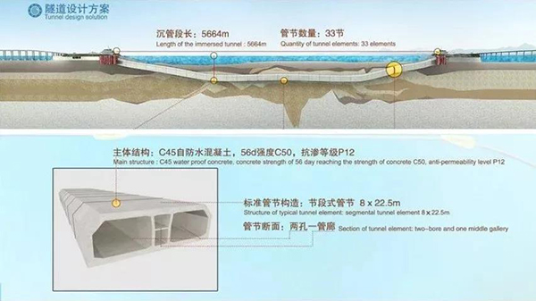 海底隧道怎么做到120年不漏水的？