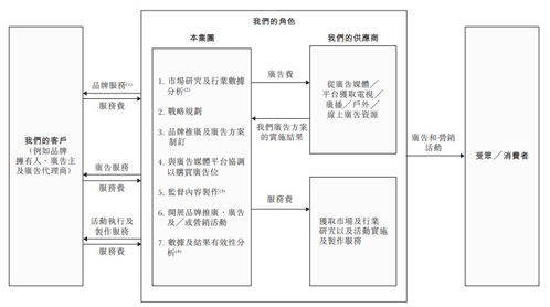 華視集團(tuán)遞表港交所創(chuàng)業(yè)板 品牌營銷一體化服務(wù)商的新征程